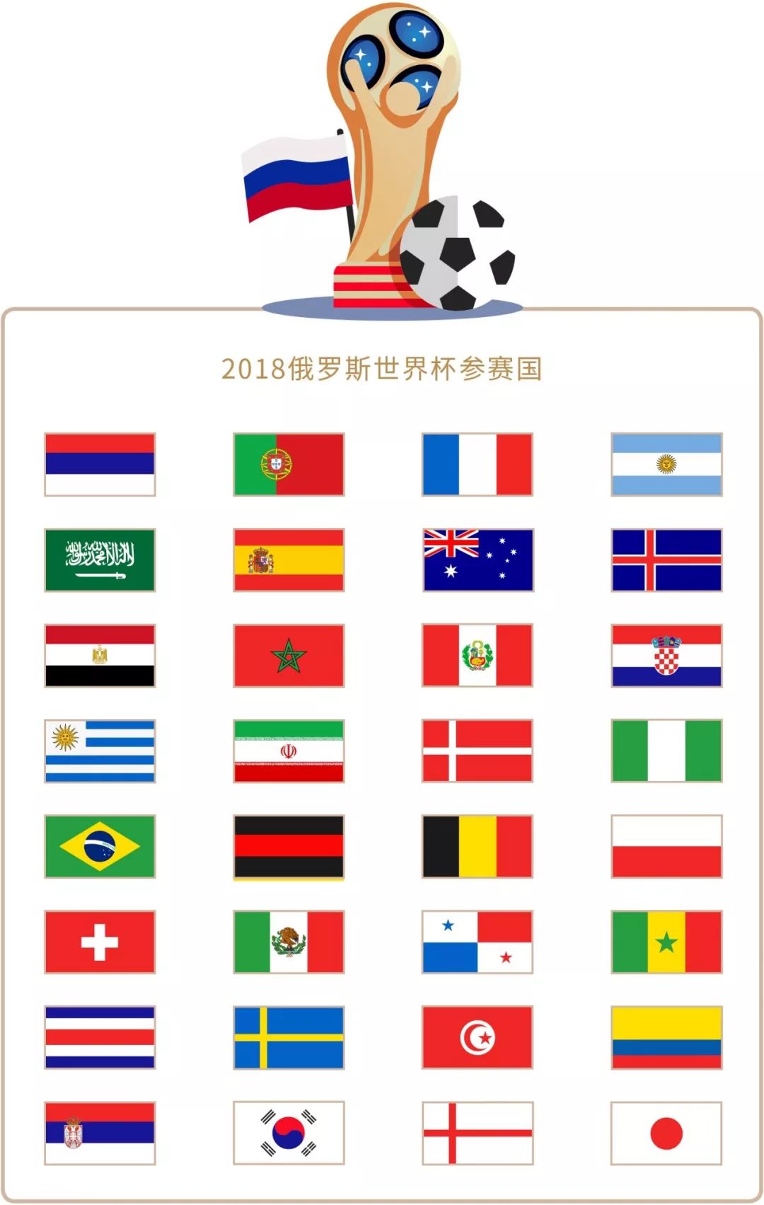 在多年